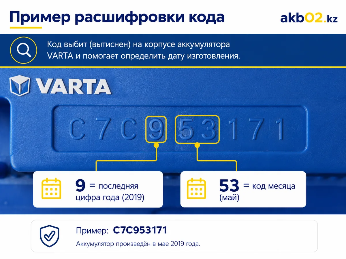 Расшифровка даты производства аккумулятора Varta по серийному номеру